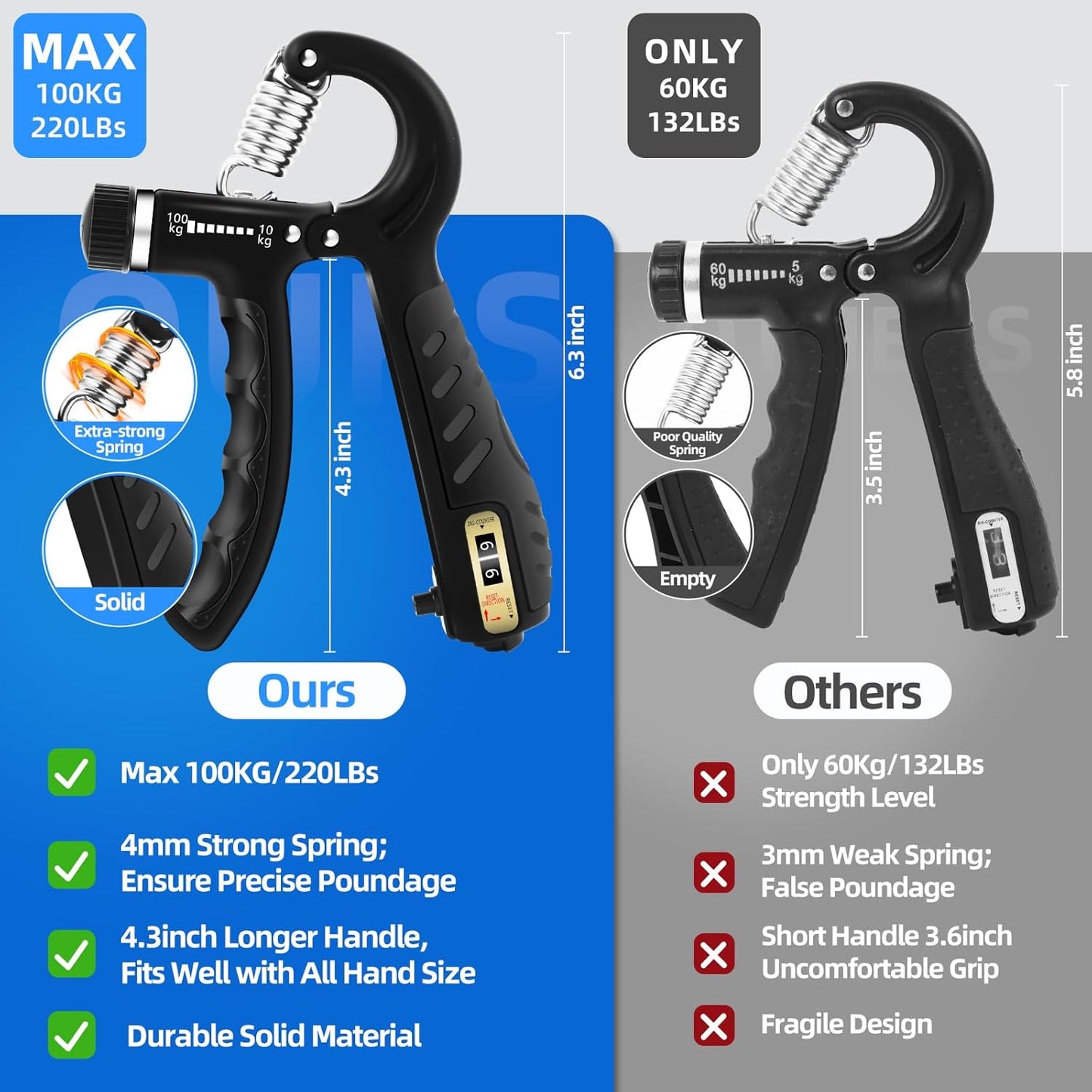 Adjustable Grip Strength Trainer Set (2PCS) - 22-220Lbs (10-100Kg) Resistance, Hand Gripper for Forearm Strengthening and Finger Exercise, Ideal for Muscle Development and Injury Rehabilitation