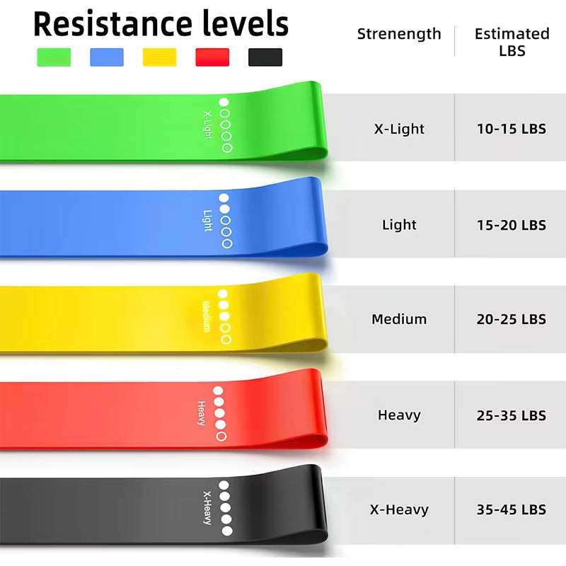 Ultimate Resistance Bands for Yoga and Fitness - Versatile Elastic Loop for Leg Squats, Dance, and Stretching