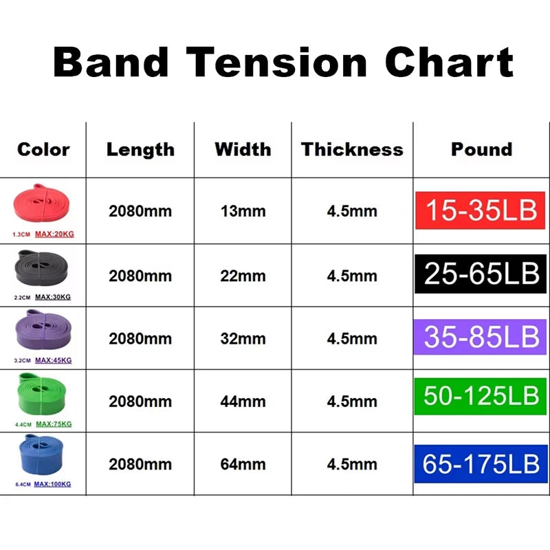 Ultimate Resistance Belt for Gym & Pilates - Unisex Elastic Pull-Up Support for Enhanced Workouts